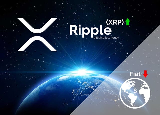 XRP