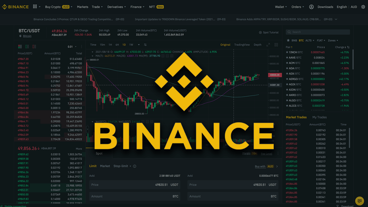 Why Binance Users Return So Quickly After First Trade?: Report