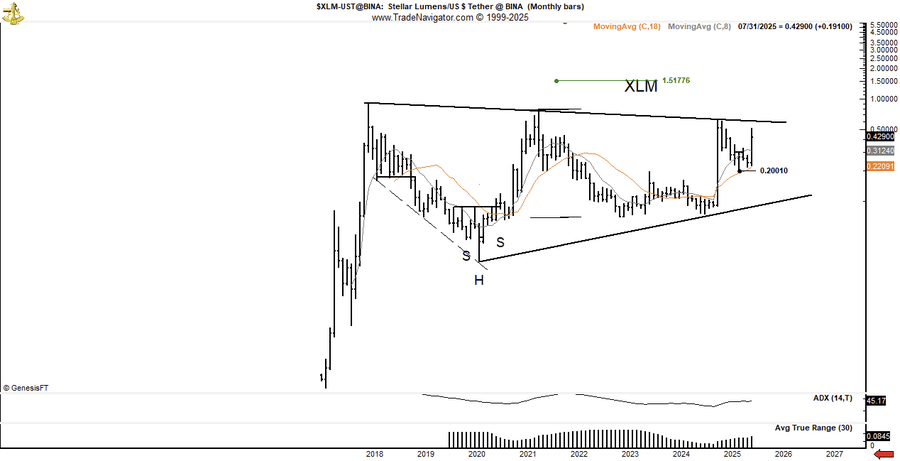 xlm