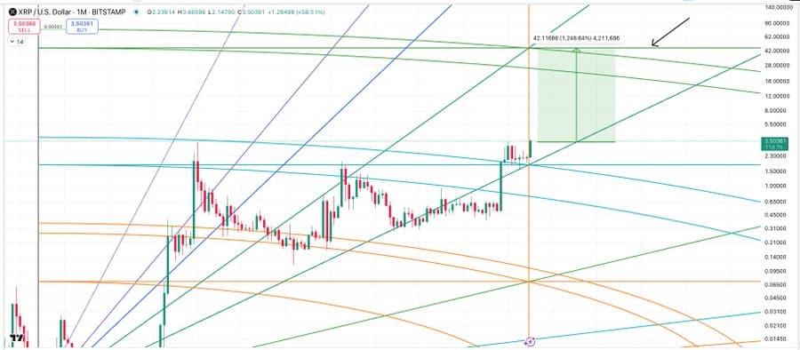XRP