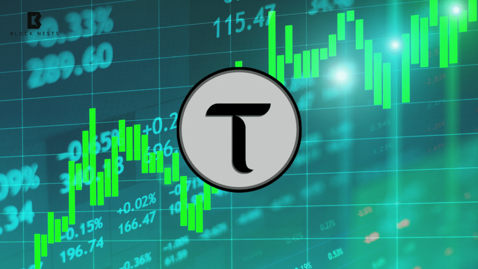 Bittensor (TAO) Surges 10% as Analysts Predict Breakout Toward $1,000