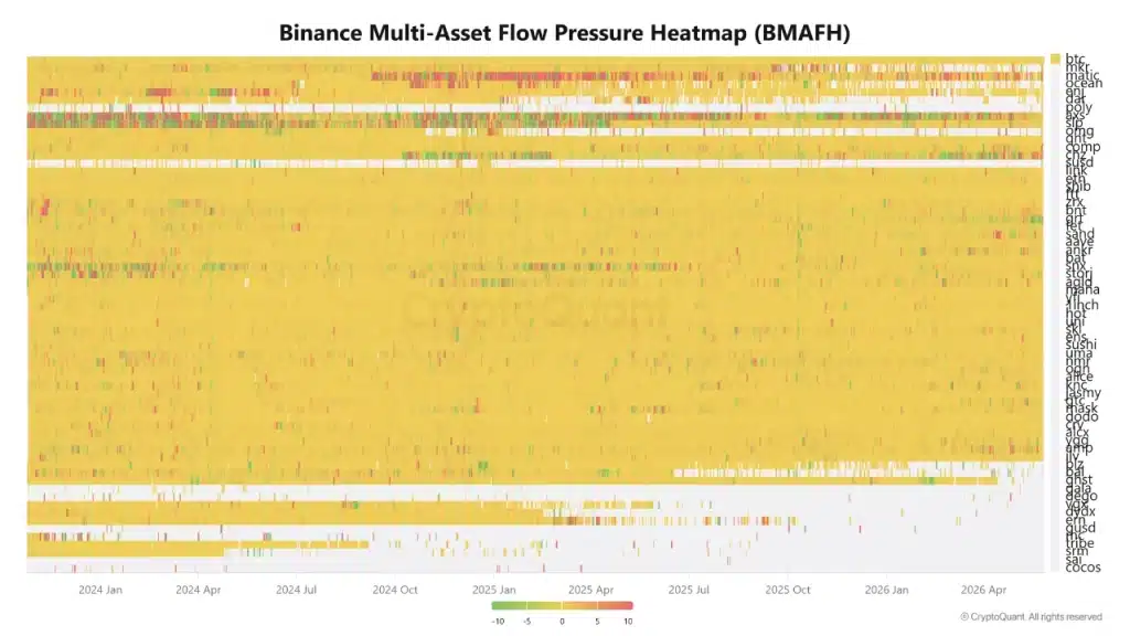 binance