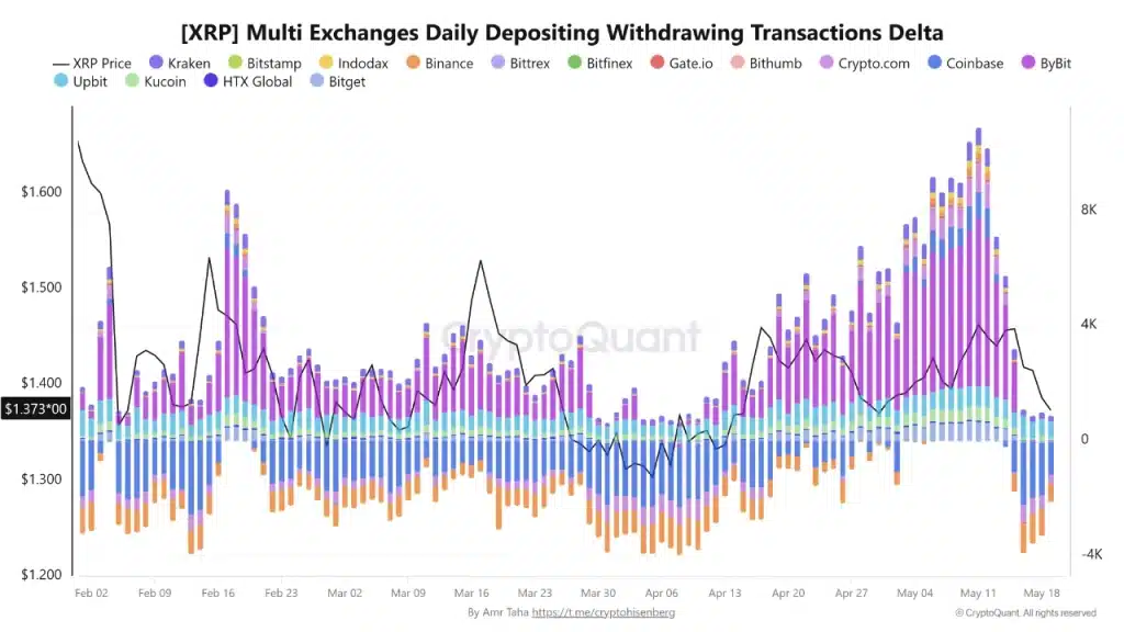 xrp
