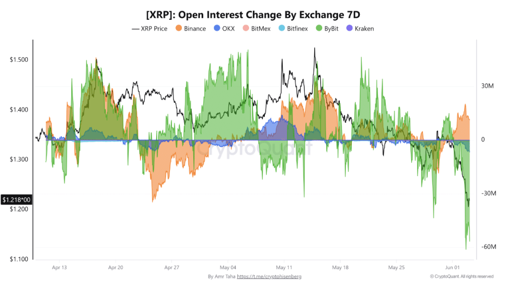 xrp