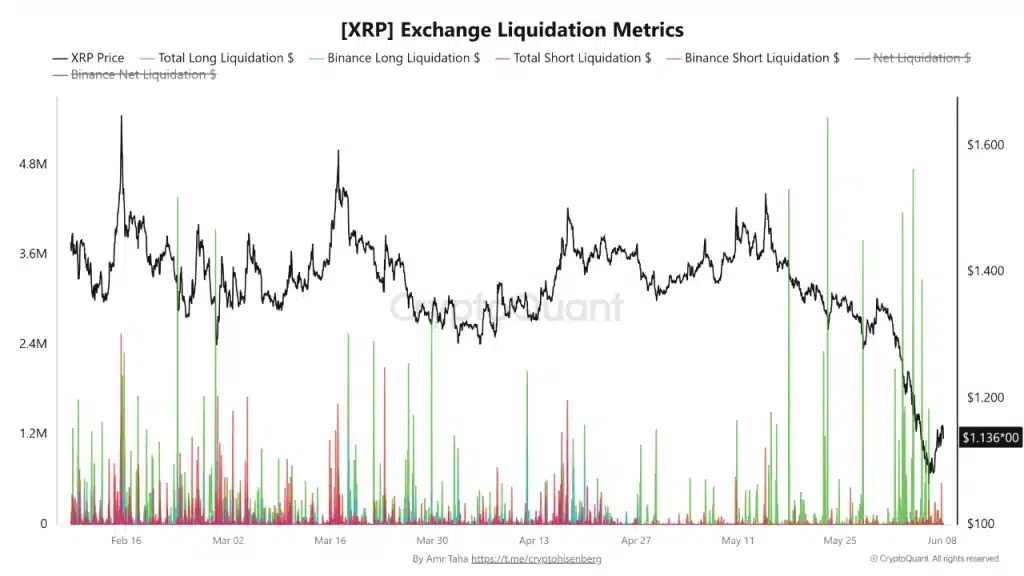 xrp