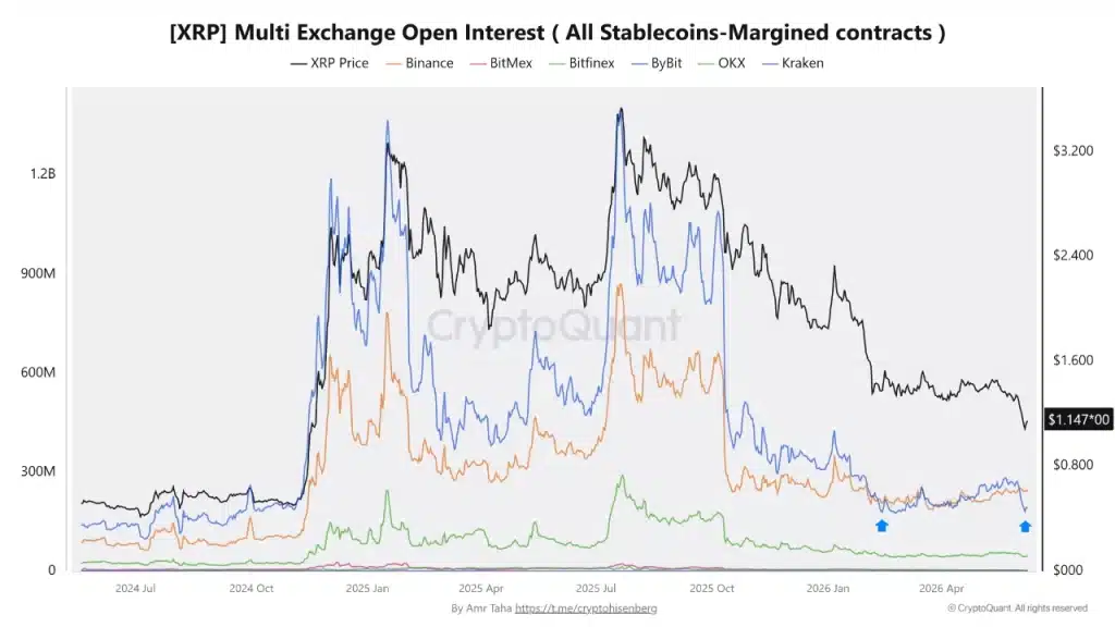 XRP