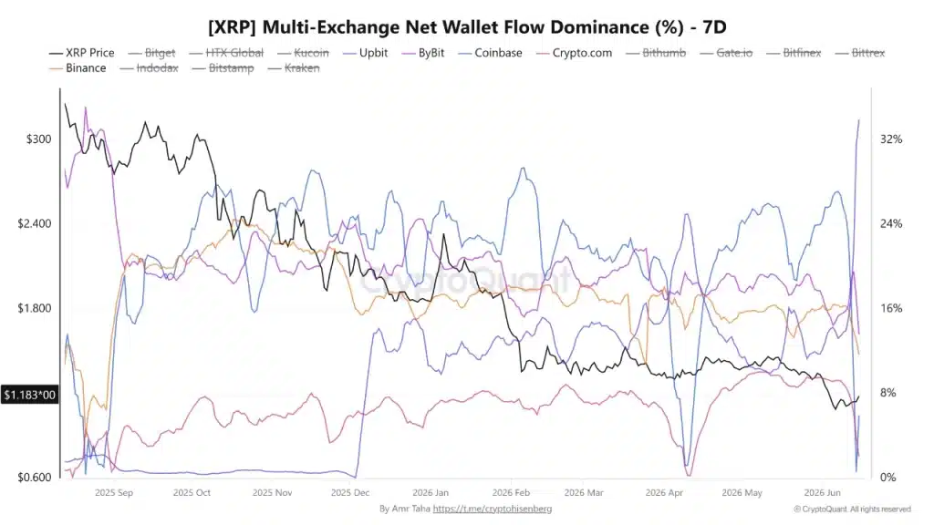 xrp
